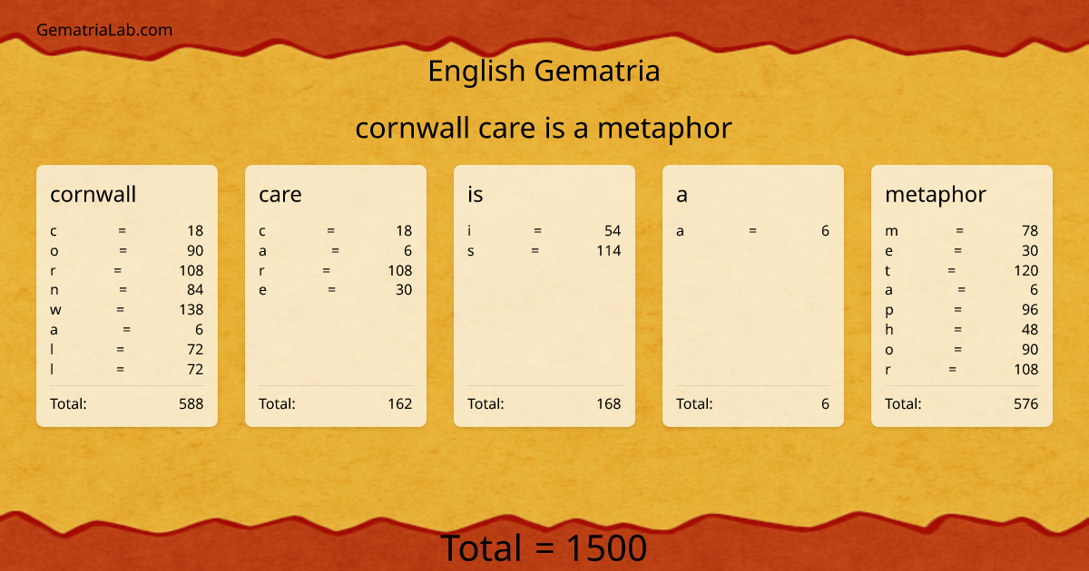 cornwall care is a metaphor in english Gematria
